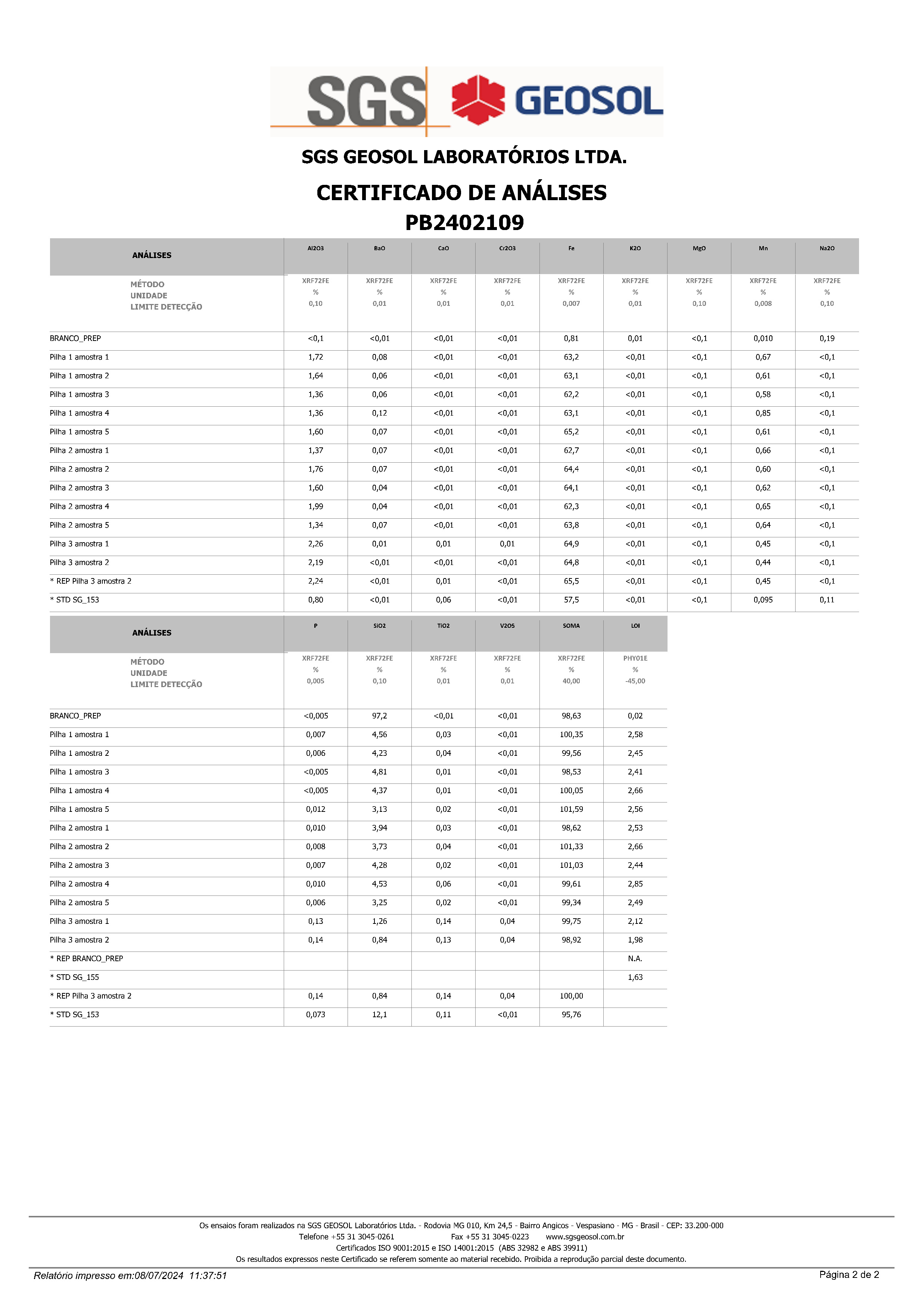Iron Ore Laboratory Certificate