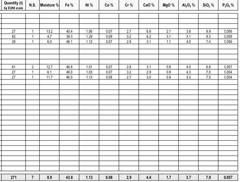 Nickel Mining Site Albania