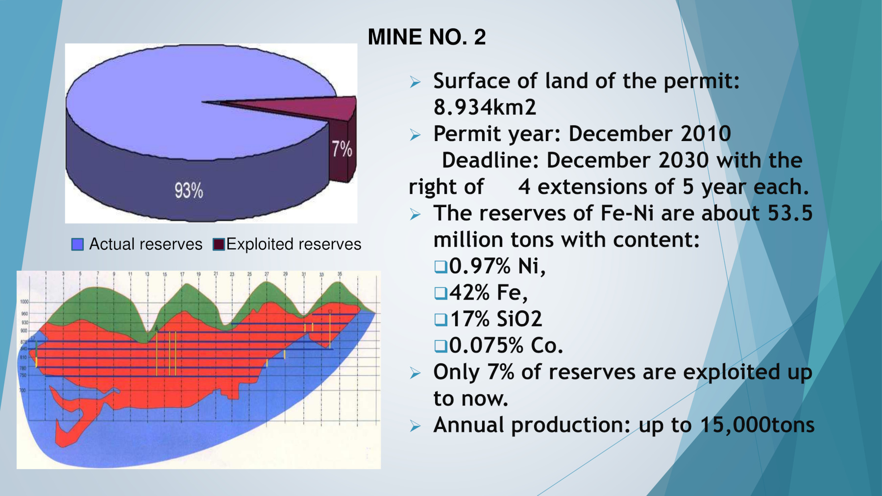 Nickel Mine Survey Maps